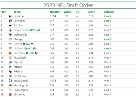 masters predictions 2023 top 10.